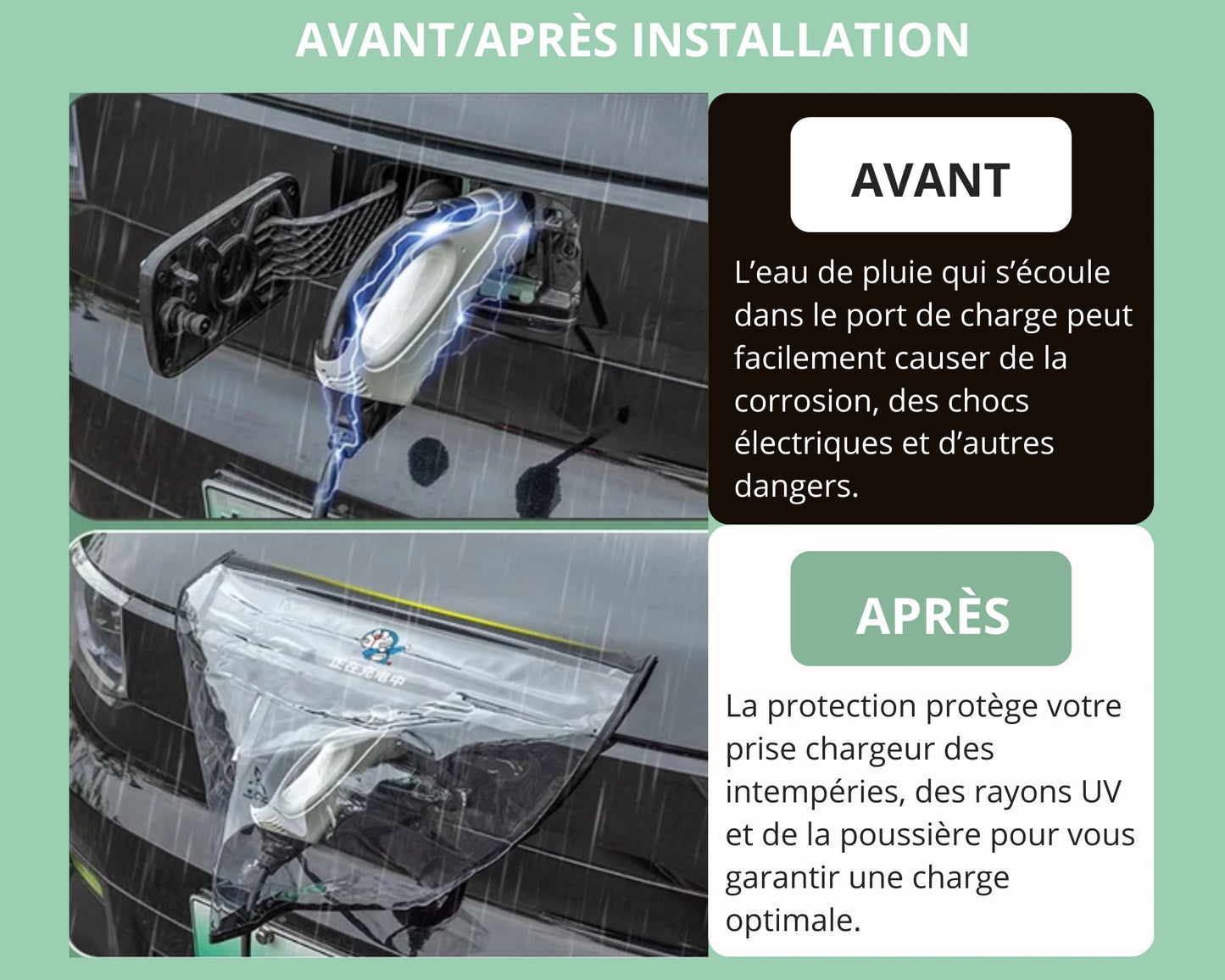 Support mural pour câble de charge Tesla model 3/S/Y/X et protection pluie OFFERTE