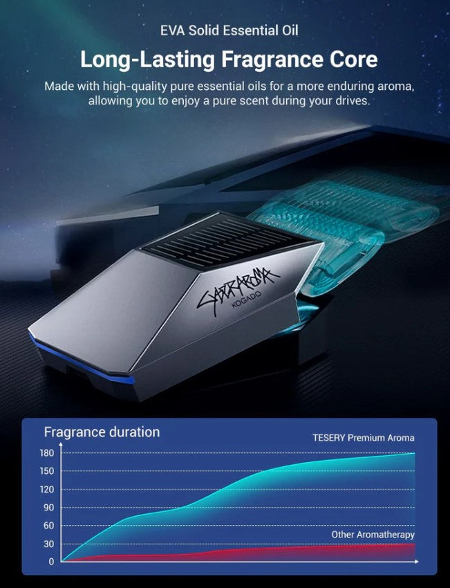 Cybrarome, Désodorisant voiture & Purificateur d'air compatible Tesla et tout autre véhicule, Style Cybertruck, Diffuseur longue durée avec 3 parfums naturel